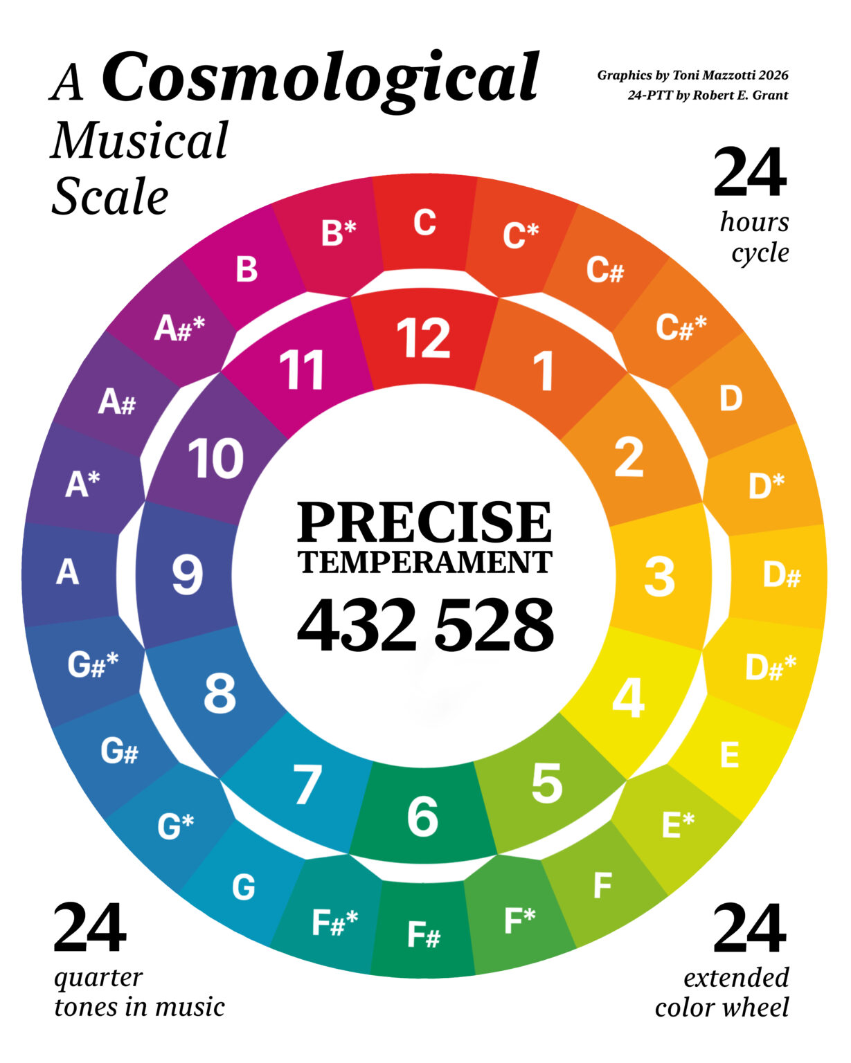 A Cosmological Scale